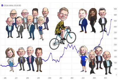 corporate-deal-cartoon-award-retirement-caricature-gift-giggleface-Morgan-Sindall
